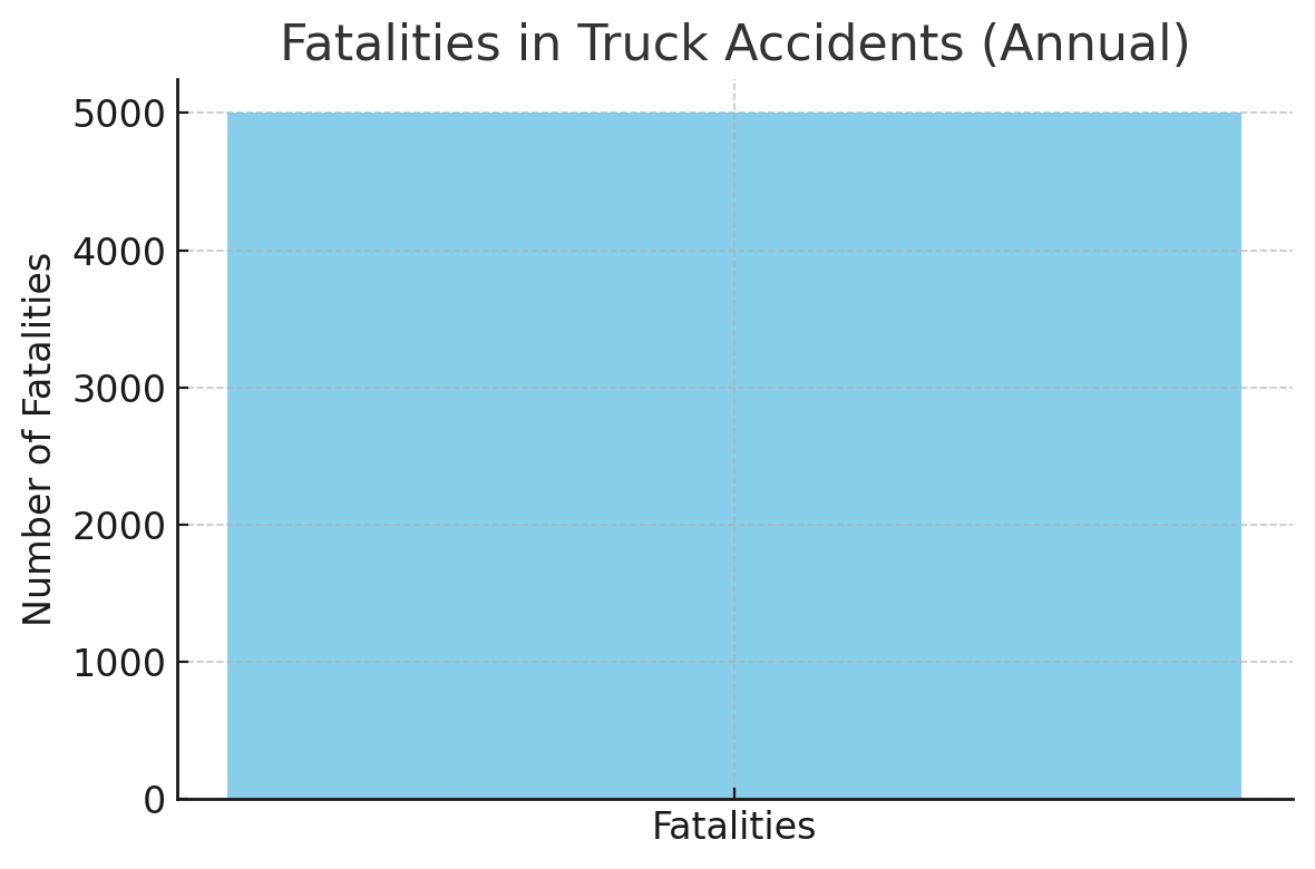 Fatalities
