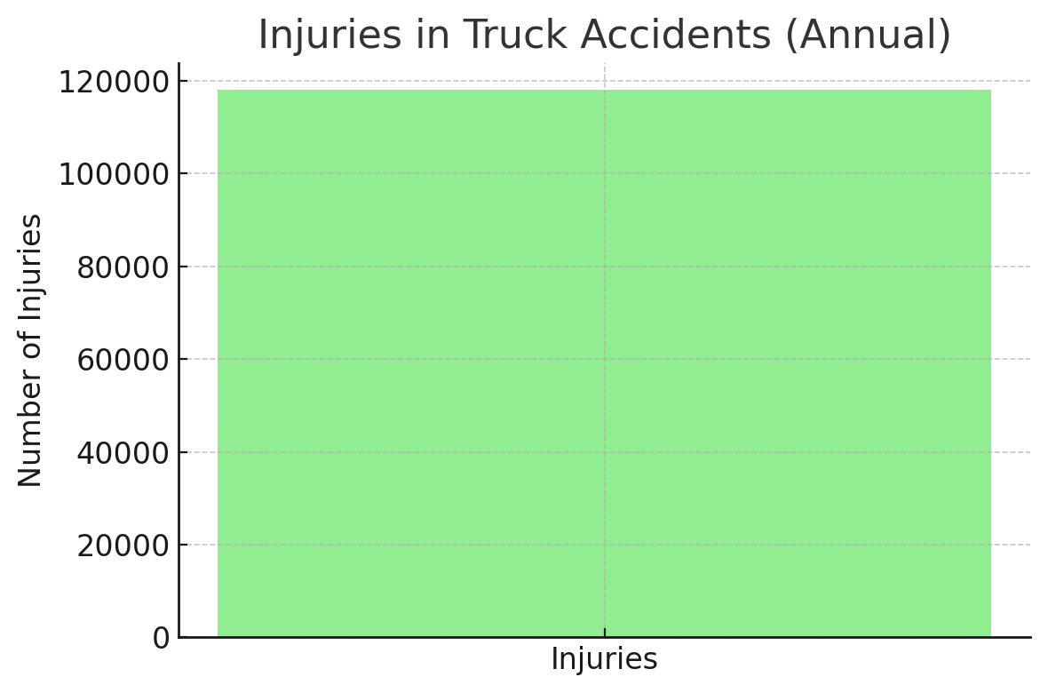 Injuries