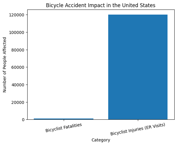 Accident Impact