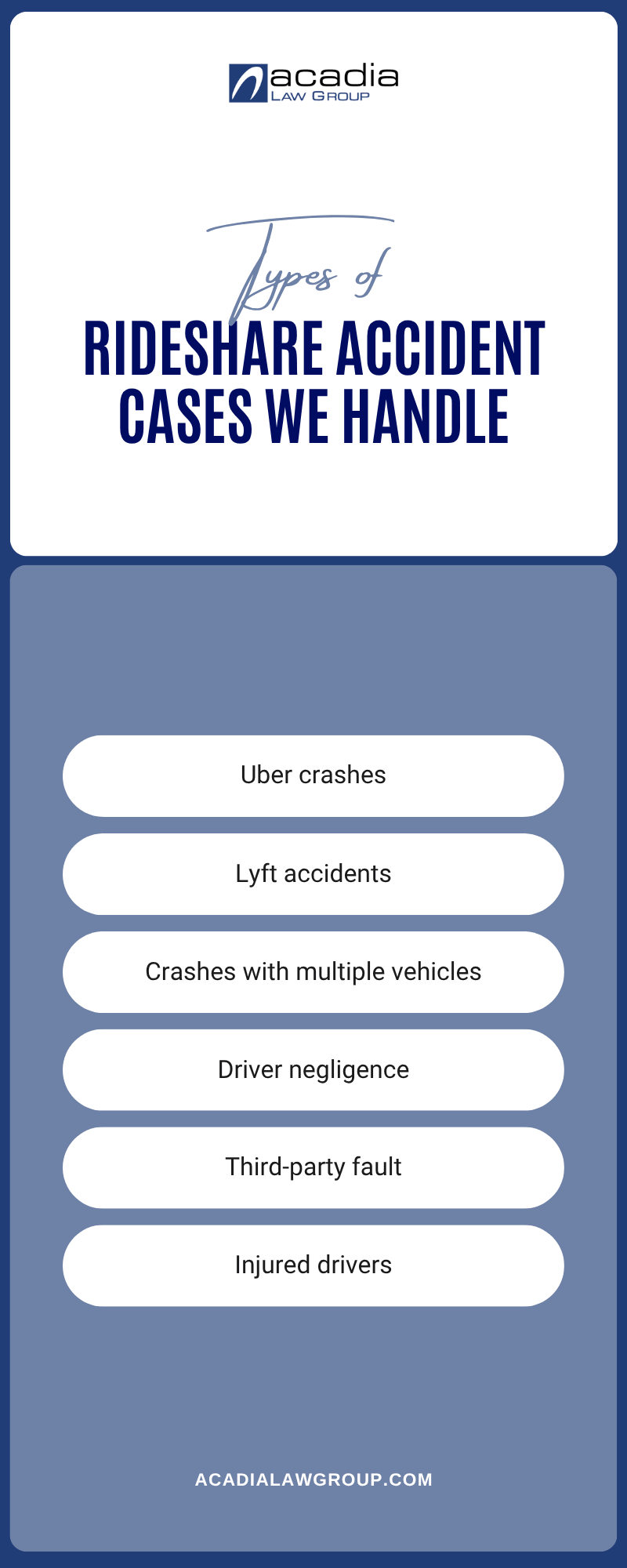 Rideshare Accident Cases We Handle Infographic